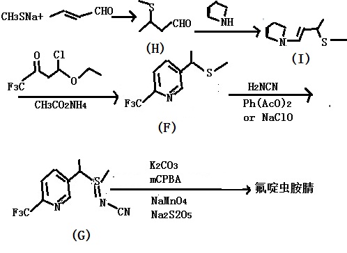 氟啶虫胺腈的合成路线3